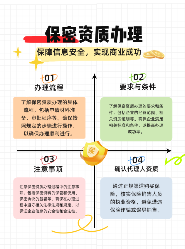 邯郸保密资质办理的流程、要求与注意事项有哪些