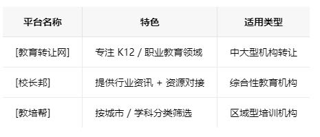邯郸学校类的教育培训机构转让注意事项、哪里有渠道，一般的转让价格是多少